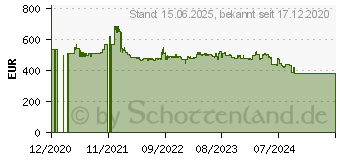 Preistrend fr Philips B-Line 276B1JH WQHD