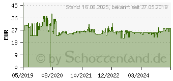 Preistrend fr FISCHER Redbox Duopower + Schrauben Box Set Schrauben und Dbel (536091)