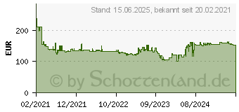 Preistrend fr MAKITA Makstor 4.5 Tragekoffer mit Schubladen (P-84349)