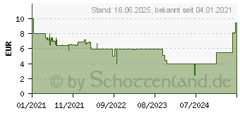 Preistrend fr Ravensburger Tanzania Puzzlespiel 200 Stck(e) (12961)