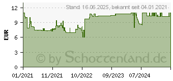 Preistrend fr Ravensburger Das Waldhaus (12951)