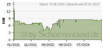 Preistrend fr Ravensburger Wood Puzzle Mehrfarbig (12958)