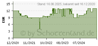 Preistrend fr Ravensburger San Francisco Puzzlespiel 1000 Stck(e) (16732)