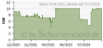 Preistrend fr Ravensburger Bunte Savanne Puzzle Mehrfarbig (12943)