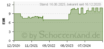 Preistrend fr Ravensburger Lwen in der Savanne Puzzle Mehrfarbig (16584)