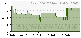 Preistrend fr Ravensburger Der Hhlendrache (12940)