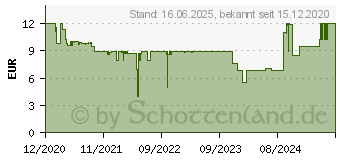 Preistrend fr Ravensburger Ktzchenfreundschaft (16731)