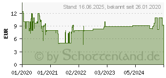 Preistrend fr Schmidt Spiele Man muss auch gnnen knnen Man muss auch gnnen knnen (49368)