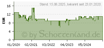 Preistrend fr Kosmos Spiel, Exit - Der Friedhof der Finsternis , Made in Germany 13288318 (695163)