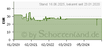 Preistrend fr Kosmos Greifer Satz Roboterarm Cyborg-Hand Bausatz, Spiel-Roboter (620844)