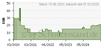 Preistrend fr VTech Peppas Maltafel Maltafel, Mehrfarbig (80-198004)