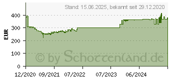 Preistrend fr Rexel Optimum AutoFeed+ 150X - Vorzerkleinerer - Kreuzschnitt - 4 x 28 mm - P-4 (2020150XEU)