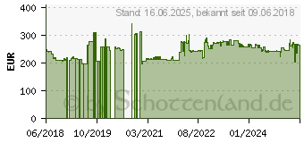 Preistrend fr Salicru Sali 6A0EA000002 - USV, 1000 VA / 700 W