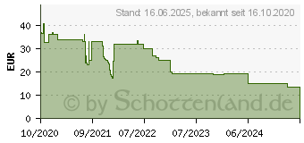 Preistrend fr XEROX Toner ersetzt Brother TN-3390 schwarz (006R04207)