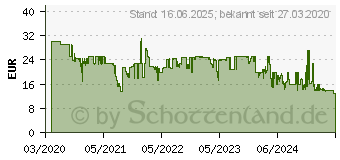 Preistrend fr Zapf Creation Baby Born Puppenhochstuhl 99053220 (829271)