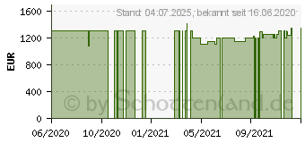 Preistrend fr Lenovo Legion 5 17ARH05H (82GN0008GE)