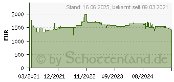 Preistrend fr Lancom 1926VAG-4G VDSL-Supervectoring SD-WAN Router