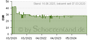 Preistrend fr VTech Electronics Krabbel-mit-mir-Elefant (80-533264)