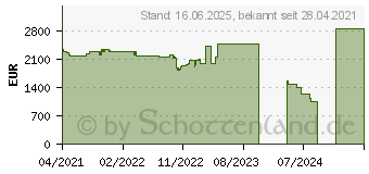 Preistrend fr Lenovo ThinkPad X1 Yoga G6 (20XY005RGE)