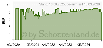 Preistrend fr Leitz Aktivkohlefilter Schwarz (2415103)