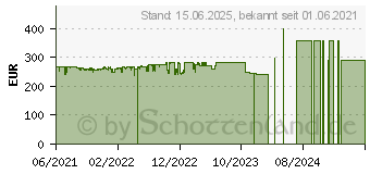 Preistrend fr AVM FRITZ!Box 7590 AX (20002929)