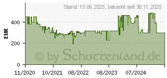 Preistrend fr Acer Chromebook Spin 513 CP513-1H