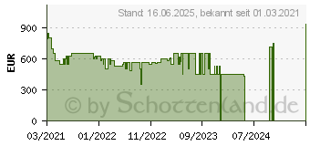 Preistrend fr Lenovo IdeaPad 5 14ALC05