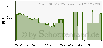 Preistrend fr HP 250 G8 (2W1H3EA)