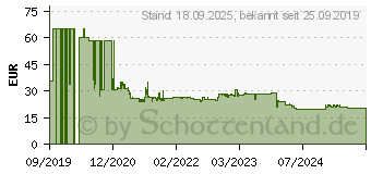 Preistrend fr Bosch SDS max-4 Hammerbohrer 18x400x540mm (2608685863)