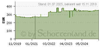 Preistrend fr PowerWalker VI 3000 CW - - Wechselstrom 162 - 290 V - 2100 Watt - 3000 VA 9 Ah (10121133)