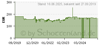 Preistrend fr Severin Caf Caprice 2.0 Filterkaffeemaschine Manuell (KA5761)