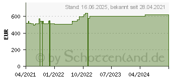 Preistrend fr Wortmann Terra Mobile 1516A (1220703)