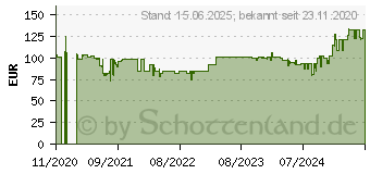 Preistrend fr Chieftec GPX-750FC 750 Watt