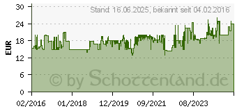 Preistrend fr WOLF-Garten Rasen Neuanlage Trocken Rasen L-TP 50 1.5kg 50m (3824630)