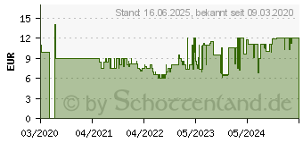 Preistrend fr Ravensburger Herrscher der Meere (15039)