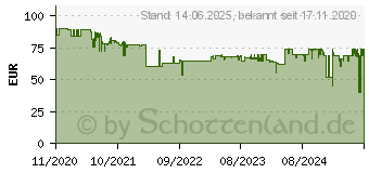 Preistrend fr TechnoLine Luftgtemonitor WL 1030 schwarz (WL1030)