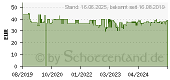 Preistrend fr Nacon kabelgebundener Controller Controller} Camouflage/Grn (NA382556)