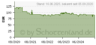 Preistrend fr Braun MultiQuick 9 MQ9135XI, Stabmixer schwarz/edelstahl 1754022 (0X22111366)