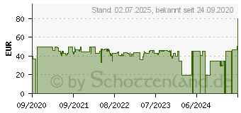 Preistrend fr Anker PowerWave II Stand 15W EU schwarz + grau (B2529GF1)