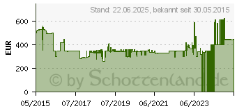 Preistrend fr Heco Aleva GT 602 1 Stck Standlautsprecher, PianoSchwarz (D1347061)