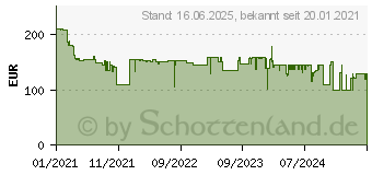 Preistrend fr Bosch UniversalRake 900 Elektro-Rasenlfter (060088A001)