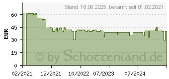 Preistrend fr Thermaltake TOUGHAIR 510 CPU-Khler (CL-P075-AL12BL-A)