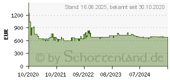 Preistrend fr Siemens KG49EAICA IQ500 Khlgefrierkombination (C, 2010 mm hoch, inox-antifingerprint)