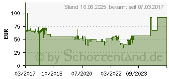 Preistrend fr Princess Entsafter Champion 201852, 160 W, Anti-Tropfsystem 49161808