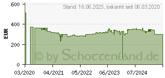 Preistrend fr KRCHER Akku Rasenmher 36V (1.444-452.0)