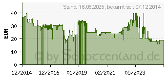 Preistrend fr Moulinex PC1208 Vitapress Ultra Compact Zitruspresse 25 Watt, Schwarz (PC120870)