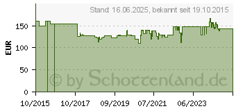 Preistrend fr Steba Germany RC4 plus deluxe Raclette 8 Pfnnchen Schwarz (622400)