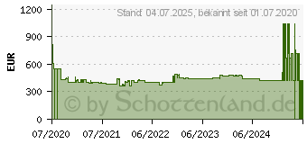 Preistrend fr Siemens iQ300 SK26E822EU