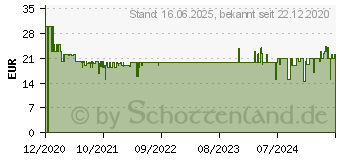 Preistrend fr Braun FS 1000 Gesichtshaarentferner Wei (4210201313908)