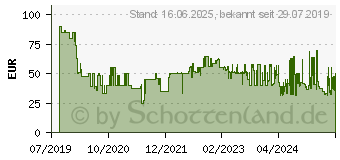 Preistrend fr Tefal Access Steam Minute (DT7005)